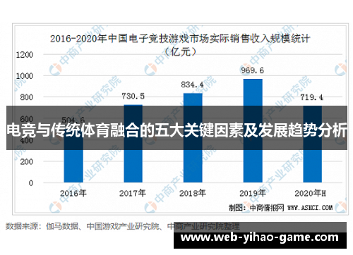 电竞与传统体育融合的五大关键因素及发展趋势分析