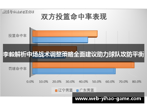 李毅解析中场战术调整策略全面建议助力球队攻防平衡 李毅解析中场战术调整策略全面建议助力球队攻防平衡