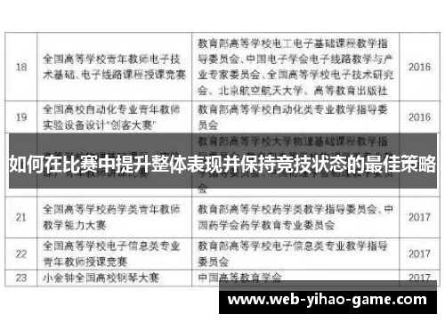 如何在比赛中提升整体表现并保持竞技状态的最佳策略 如何在比赛中提升整体表现并保持竞技状态的最佳策略