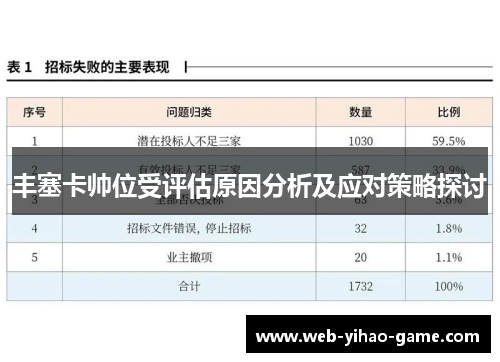 丰塞卡帅位受评估原因分析及应对策略探讨 丰塞卡帅位受评估原因分析及应对策略探讨