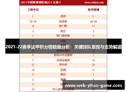 2021-22赛季法甲积分榜数据分析：关键球队表现与走势解读