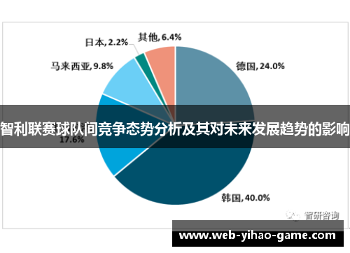智利联赛球队间竞争态势分析及其对未来发展趋势的影响