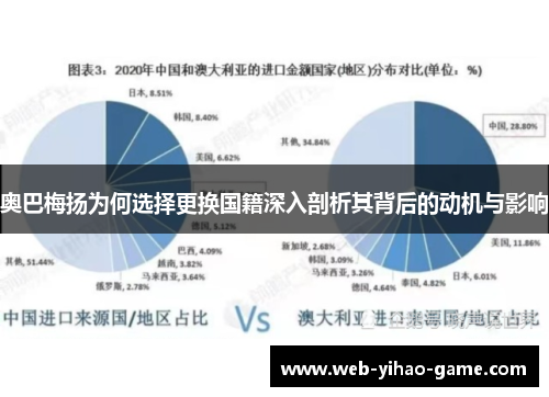 奥巴梅扬为何选择更换国籍深入剖析其背后的动机与影响 奥巴梅扬为何选择更换国籍深入剖析其背后的动机与影响
