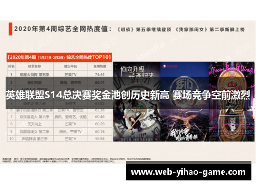 英雄联盟S14总决赛奖金池创历史新高 赛场竞争空前激烈 英雄联盟S14总决赛奖金池创历史新高 赛场竞争空前激烈
