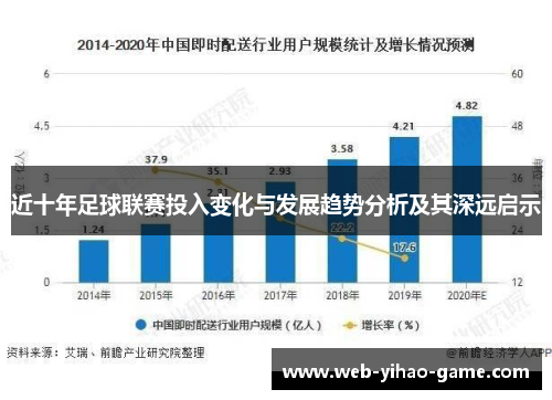 近十年足球联赛投入变化与发展趋势分析及其深远启示 近十年足球联赛投入变化与发展趋势分析及其深远启示