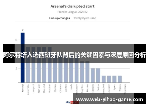 阿尔特塔入选西班牙队背后的关键因素与深层原因分析 阿尔特塔入选西班牙队背后的关键因素与深层原因分析