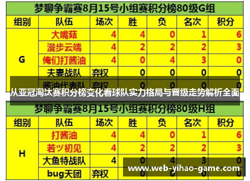 从亚冠淘汰赛积分榜变化看球队实力格局与晋级走势解析全面 从亚冠淘汰赛积分榜变化看球队实力格局与晋级走势解析全面