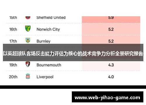 以英超球队客场反击能力评估为核心的战术竞争力分析全景研究报告