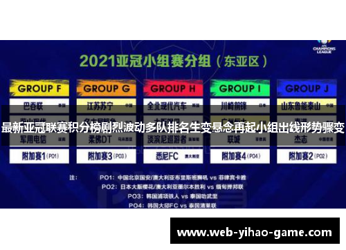 最新亚冠联赛积分榜剧烈波动多队排名生变悬念再起小组出线形势骤变 最新亚冠联赛积分榜剧烈波动多队排名生变悬念再起小组出线形势骤变