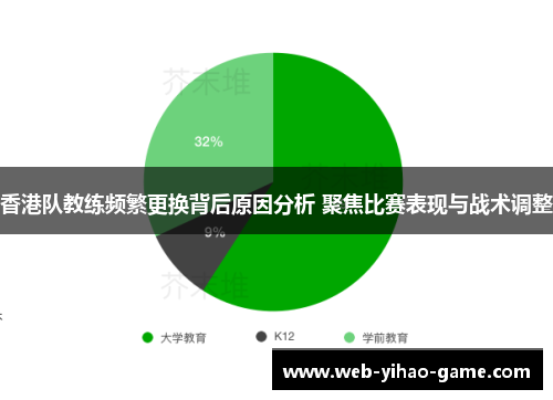 香港队教练频繁更换背后原因分析 聚焦比赛表现与战术调整 香港队教练频繁更换背后原因分析 聚焦比赛表现与战术调整